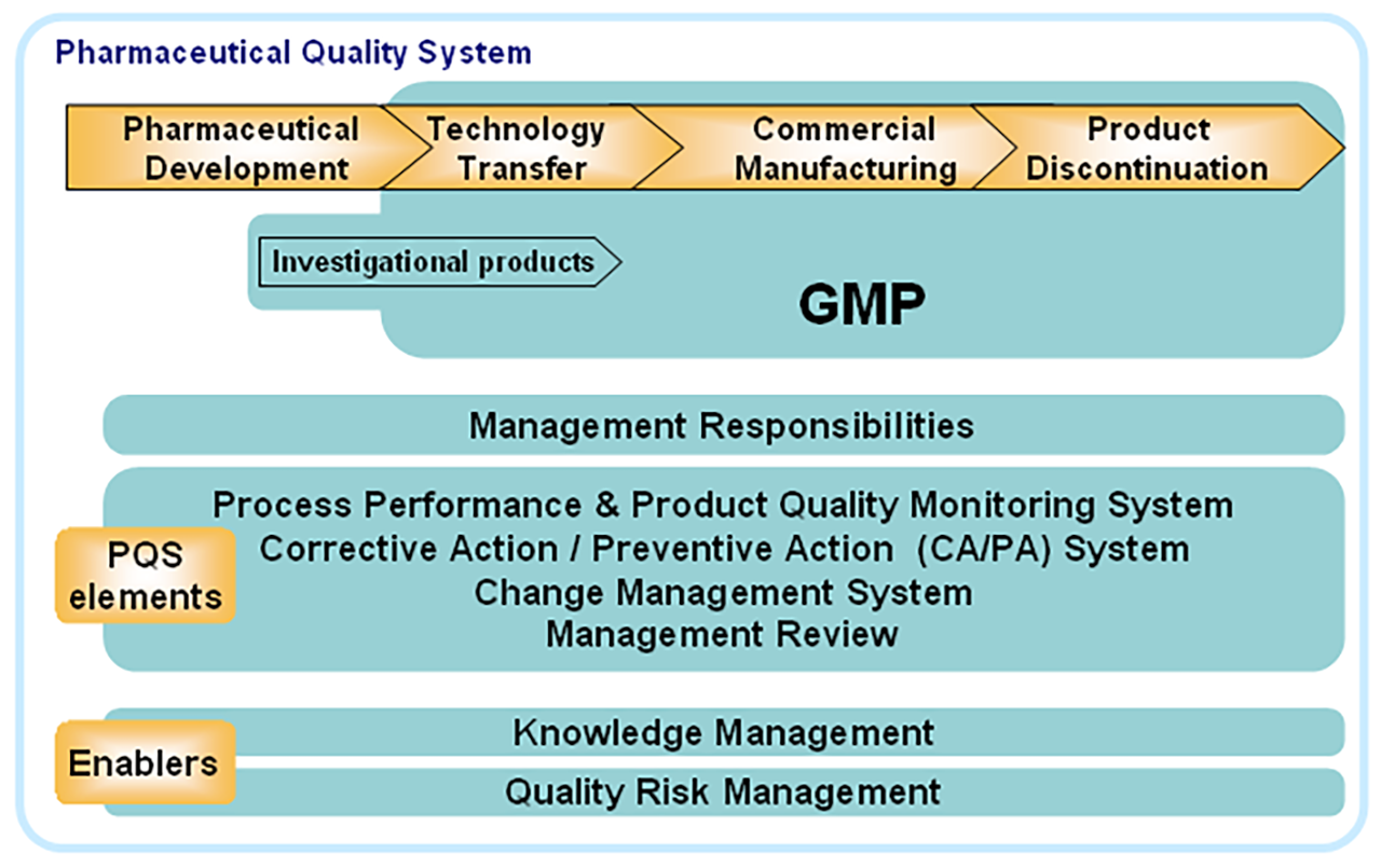 pharmaceutical quality system presentation